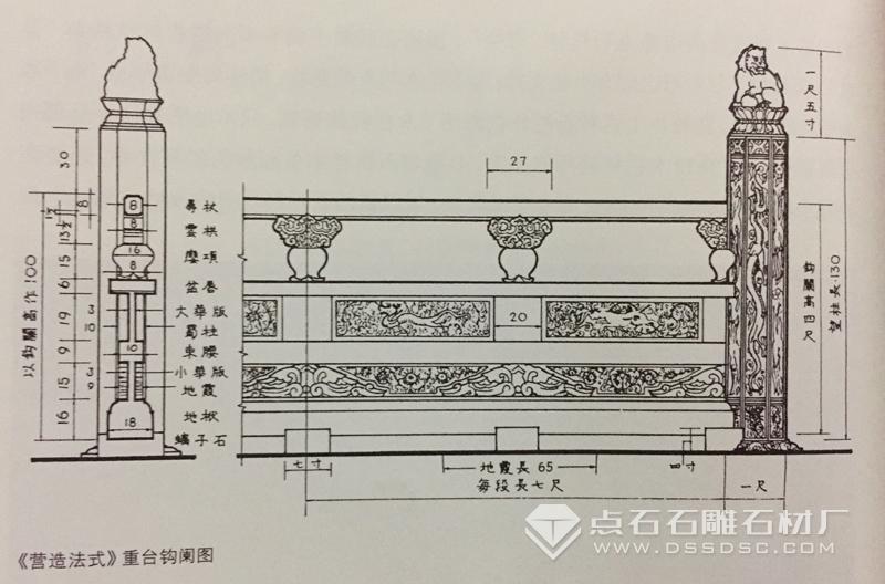 青石欄桿